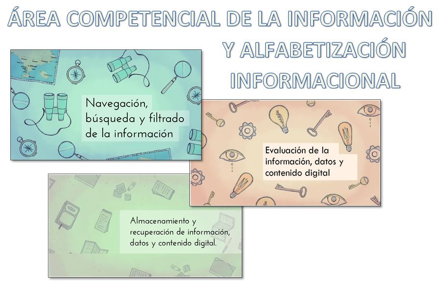 FDCD. Información y Alfabetización informacional. ACREDITACIÓN DEL ÁREA COMPETENCIAL. (2021) InformacionAcredAreaComp